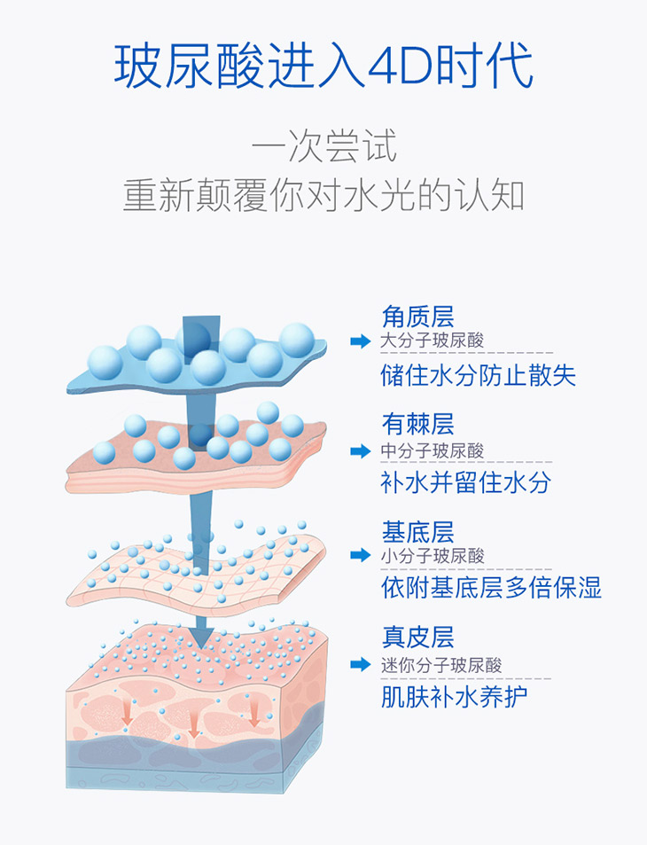 4D玻尿酸原液