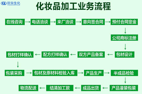 中藥膜粉加工貼牌可靠嗎？